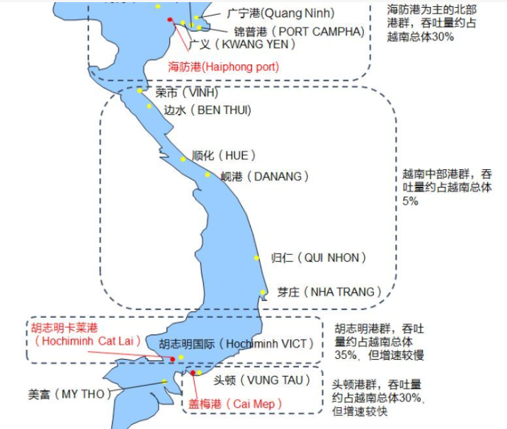 越南物流胡志明港口有幾個碼頭？