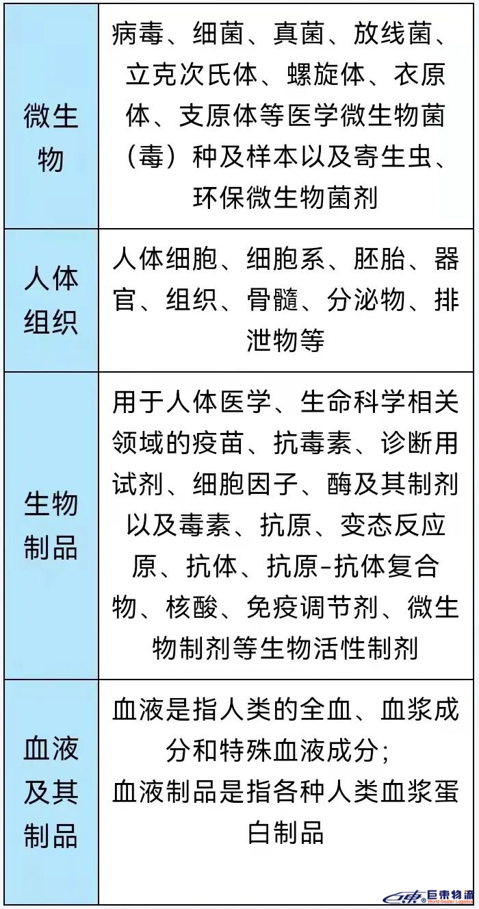 最新！特殊物品出口全流程