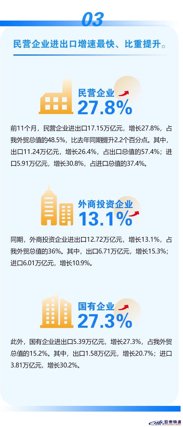 海關(guān)總署:2021年前11個月外貿(mào)進出口情況