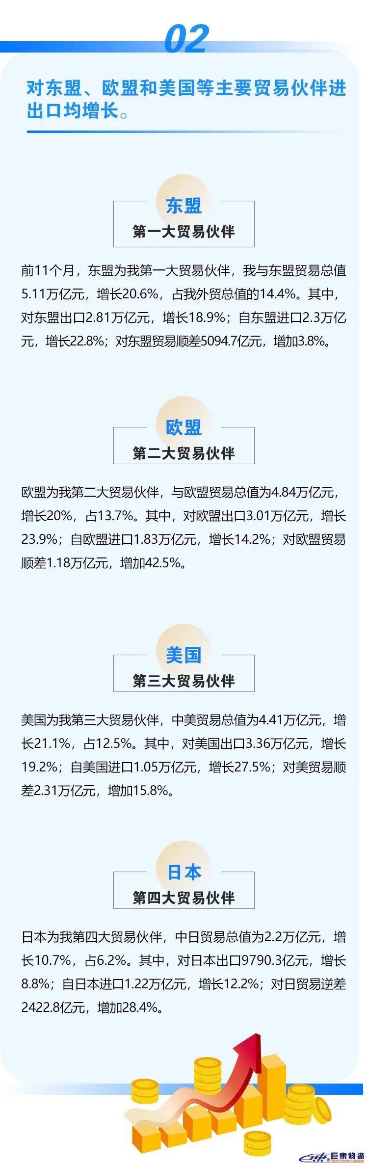 海關(guān)總署:2021年前11個月外貿(mào)進出口情況