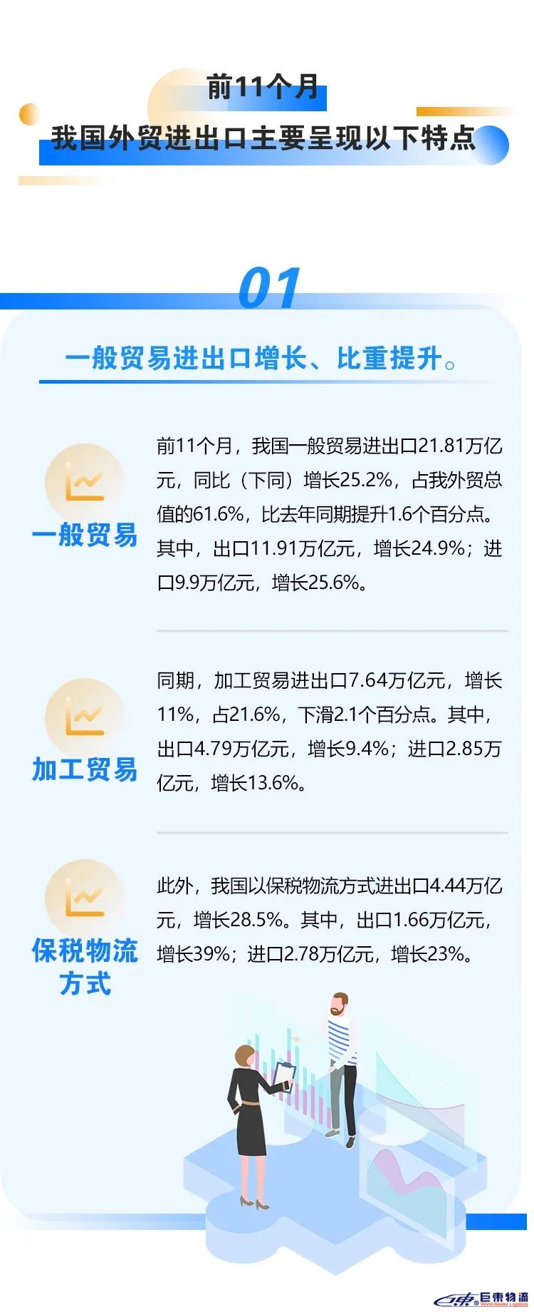 海關(guān)總署:2021年前11個月外貿(mào)進出口情況