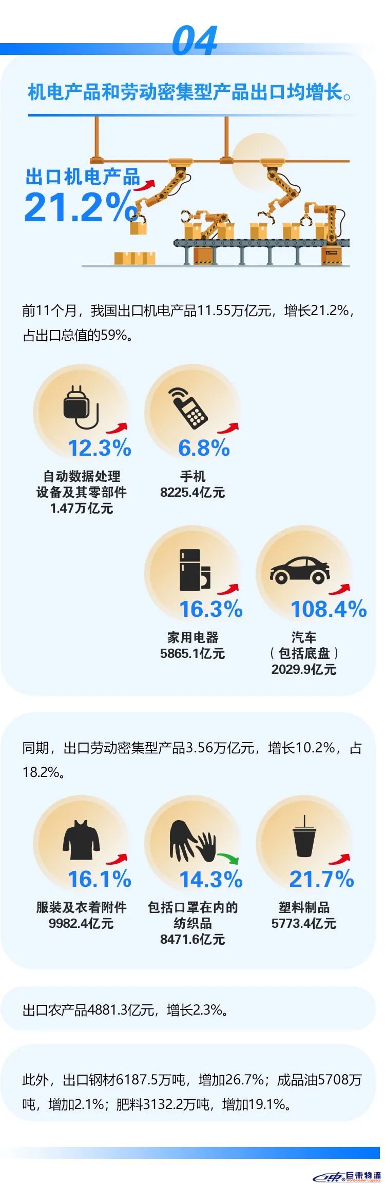 海關(guān)總署:2021年前11個月外貿(mào)進出口情況