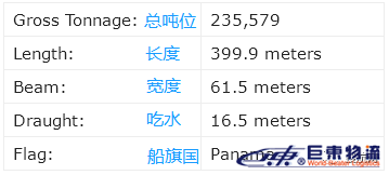 全球Top10集裝箱船