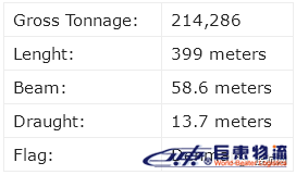 全球Top10集裝箱船