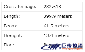 全球Top10集裝箱船