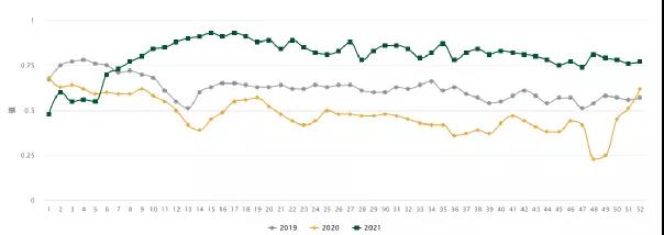 2021年的集裝箱短缺問題，原因出在哪里？集裝箱航運公司正在準備進軍物流市場！