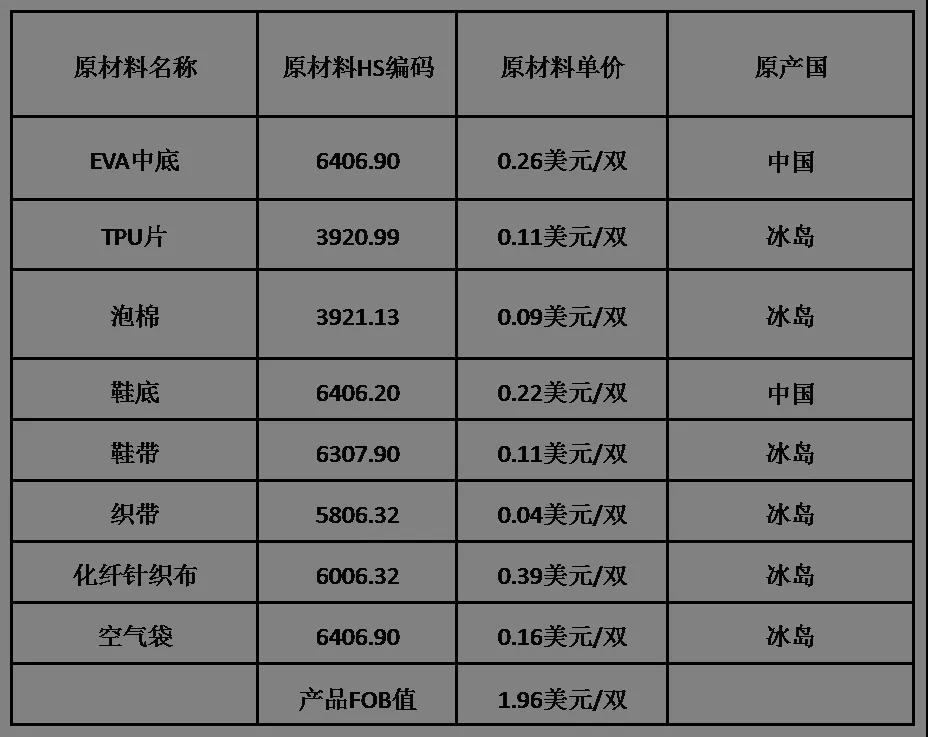 RCEP原產(chǎn)地證書(shū)熱點(diǎn)問(wèn)題解答