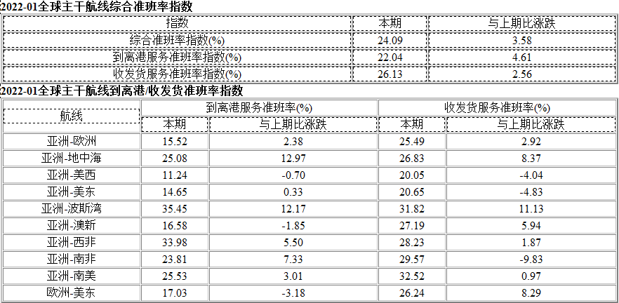 你的貨物為啥總是“姍姍來遲”？