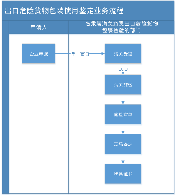 海關(guān)發(fā)布：鋰電池如何“安全”出口