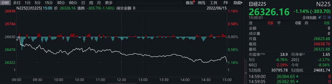 匯率跌至20年來新低！