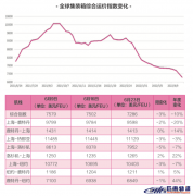 即期運價低于長協(xié)運價，船貨雙方攻防互