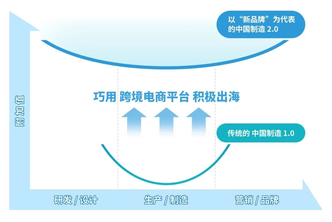 出貨量增長(zhǎng)150%！近3個(gè)月，國(guó)貨“新品牌”扎堆出海