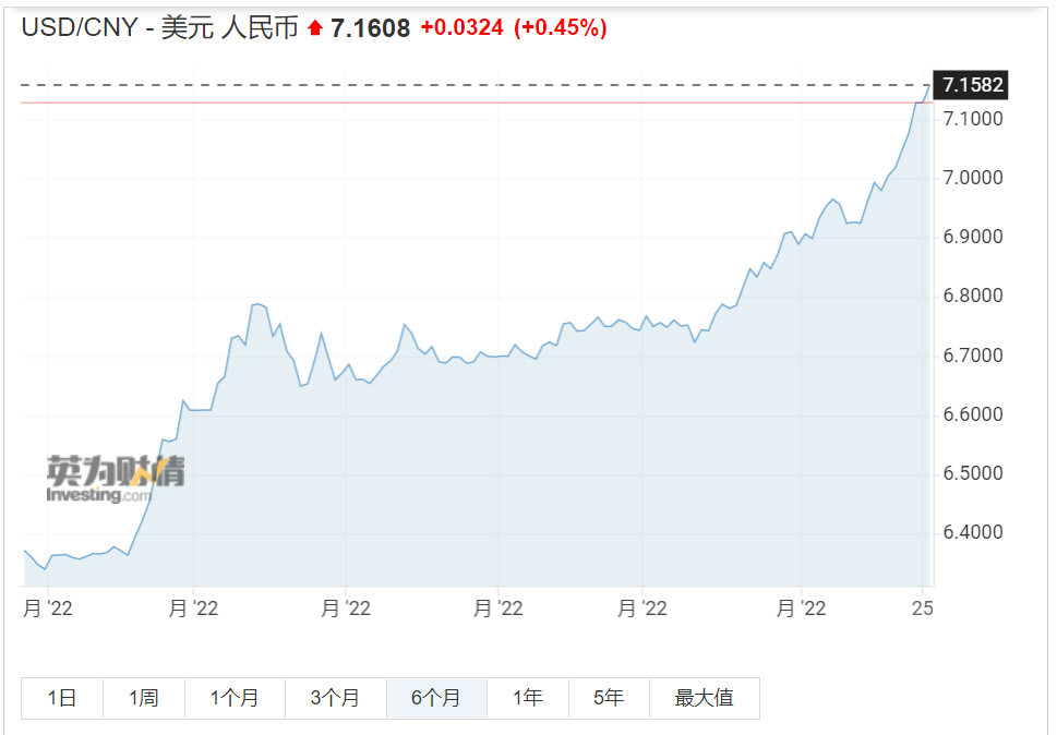 人民幣直拉300點(diǎn)！匯率......