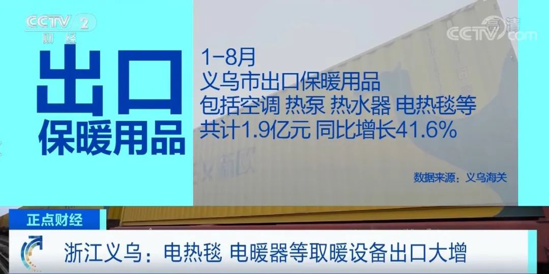 央視：爆單！該類產(chǎn)品出口大增，客戶紛紛加單