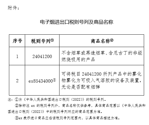 三部門出手：對電子煙征收消費稅