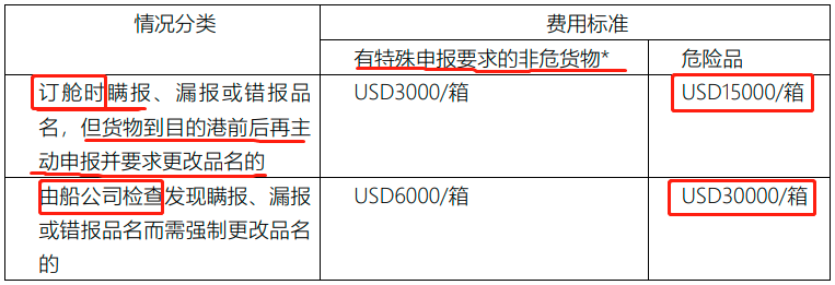 偽報(bào)瞞報(bào)！海關(guān)查獲約18噸“炸彈”