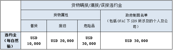 偽報(bào)瞞報(bào)！海關(guān)查獲約18噸“炸彈”