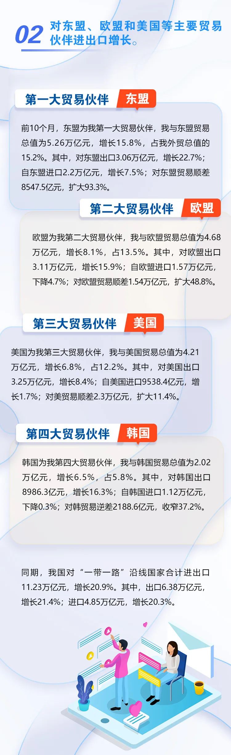 圖解 | 我國前十個月外貿(mào)進出口情況