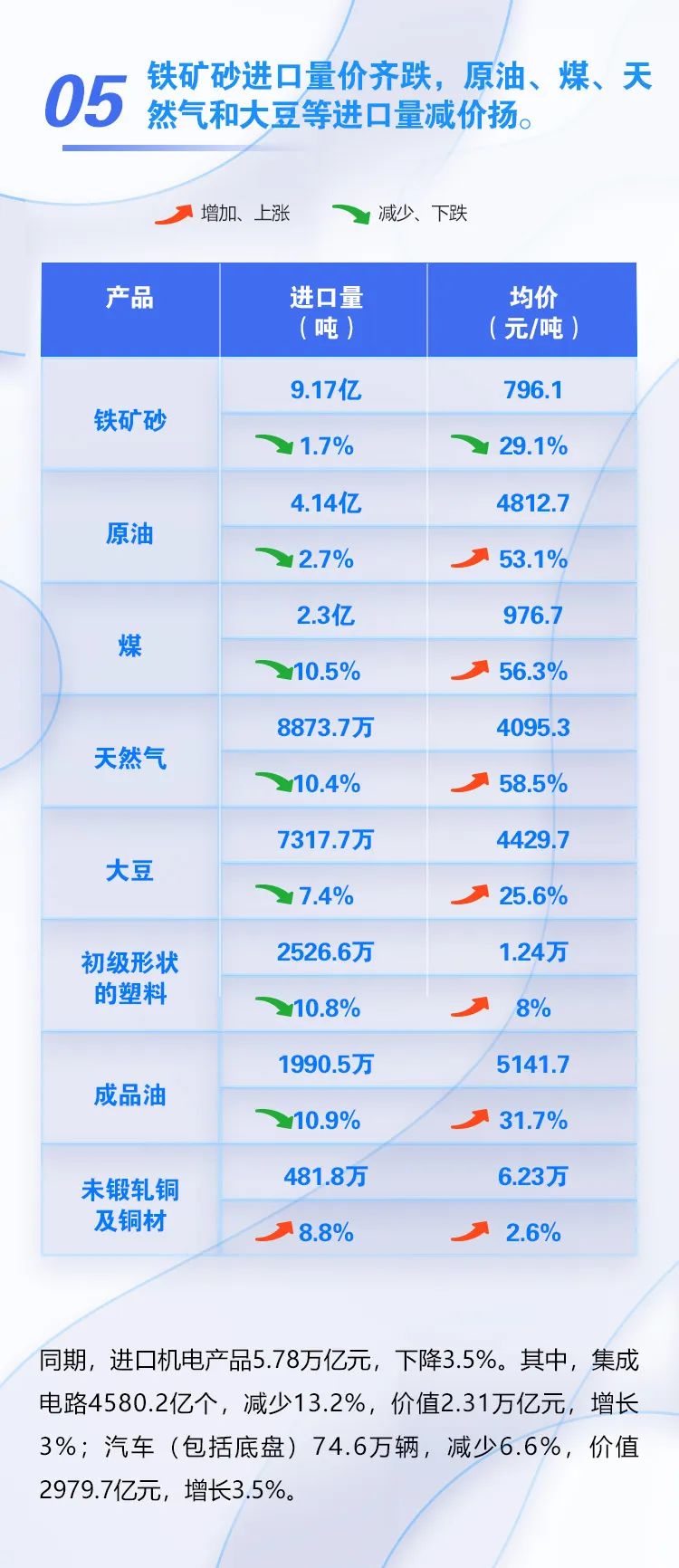 圖解 | 我國前十個月外貿(mào)進出口情況