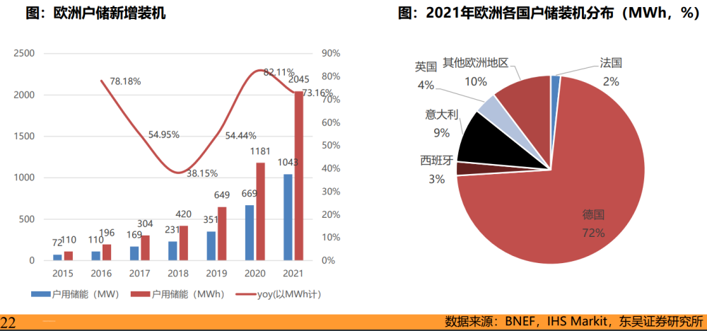 出口額增長超700%！這類產品出現井噴式增長?，明年訂單至少翻三番