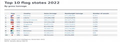 2022全球10大船旗名單，中國注冊的船舶快