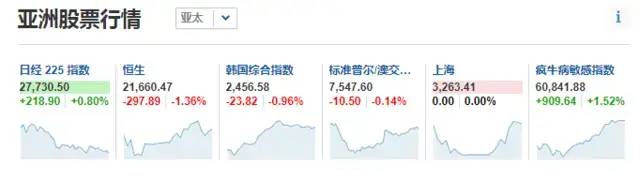 6.8！美國(guó)非農(nóng)數(shù)據(jù)狂飆！離岸人民幣單日跌近700點(diǎn)！日元、韓元攜手下跌