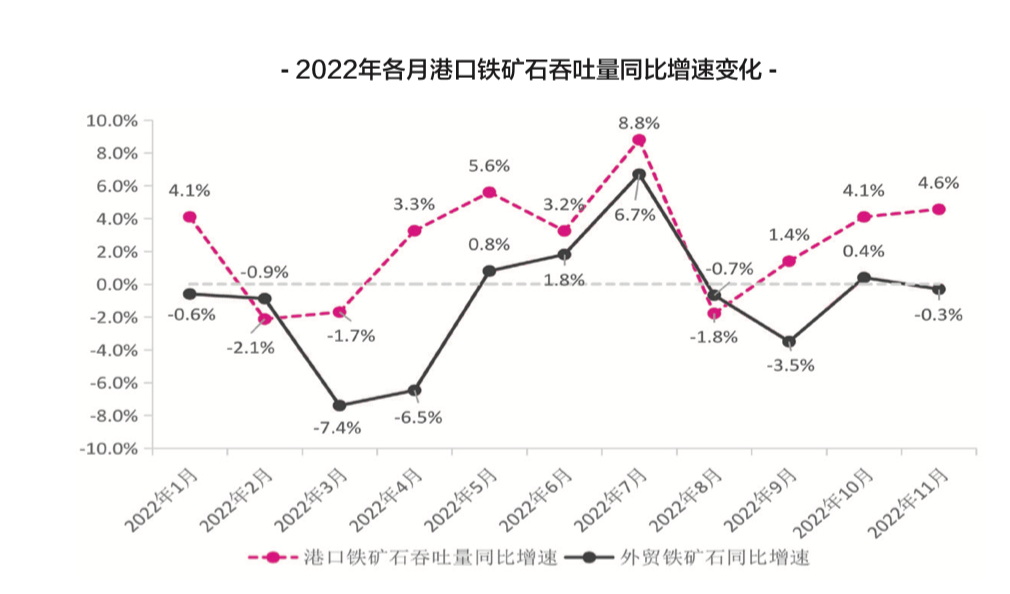 2023年港口生產(chǎn)呈向好態(tài)勢(shì)