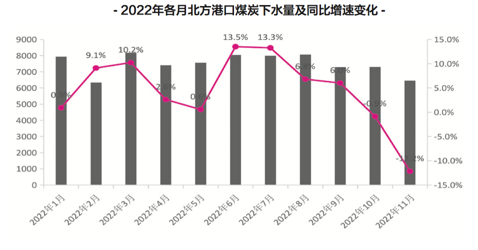 2023年港口生產(chǎn)呈向好態(tài)勢(shì)