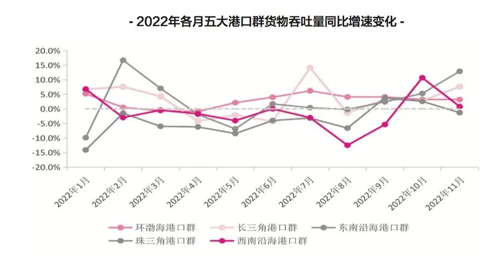 2023年港口生產(chǎn)呈向好態(tài)勢(shì)