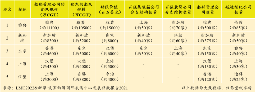 世界第二大集裝箱港口的增長全方位停滯了？