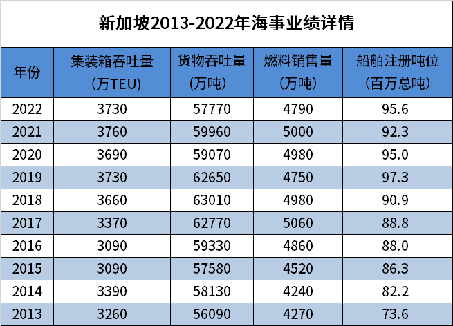 世界第二大集裝箱港口的增長全方位停滯了？