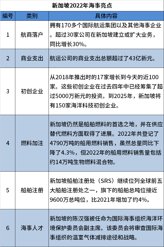 世界第二大集裝箱港口的增長全方位停滯了？