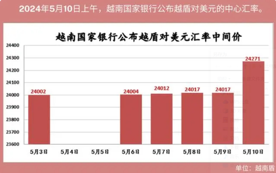 匯率跌至歷史新低，誰背刺了越南？