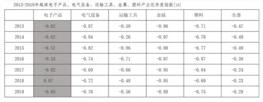 匯率跌至歷史新低，誰背刺了越南？